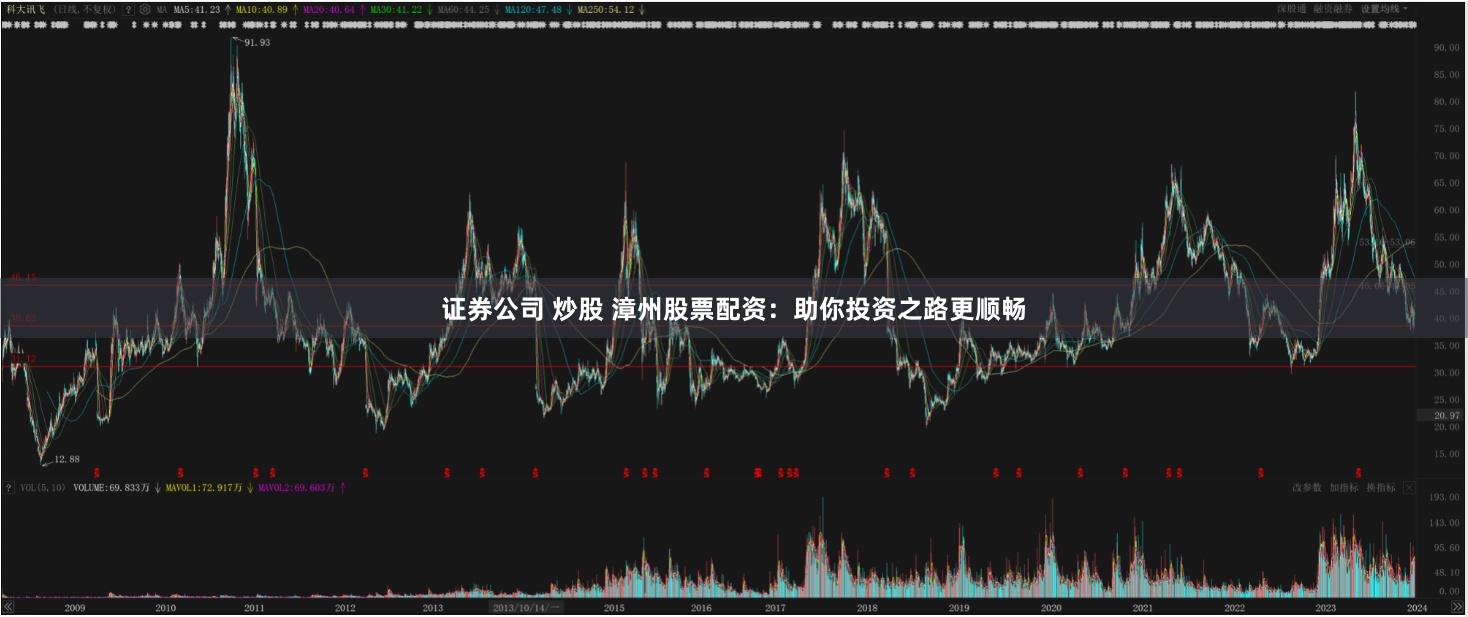 证券公司 炒股 漳州股票配资：助你投资之路更顺畅