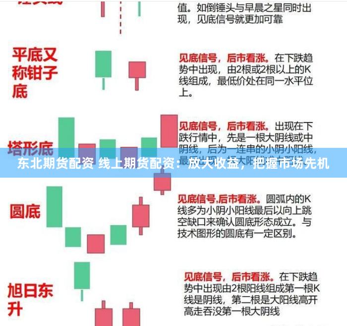 东北期货配资 线上期货配资：放大收益，把握市场先机