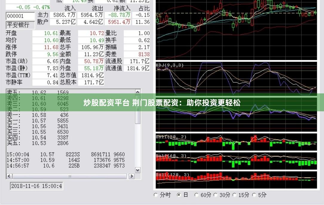 炒股配资平台 荆门股票配资：助你投资更轻松