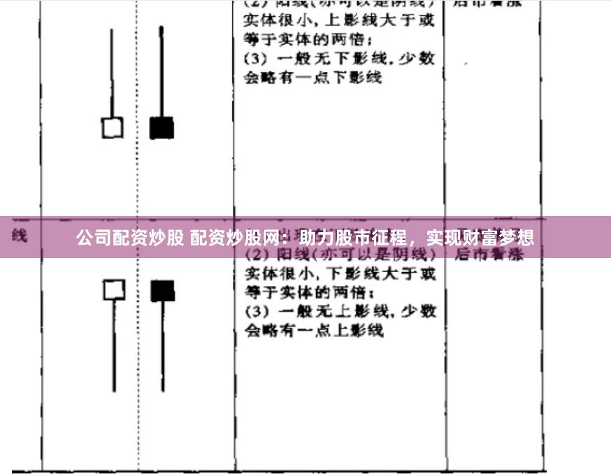 公司配资炒股 配资炒股网：助力股市征程，实现财富梦想