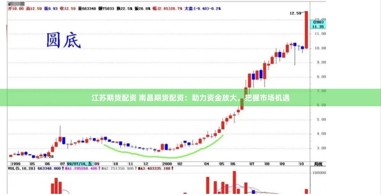 江苏期货配资 南昌期货配资：助力资金放大，把握市场机遇