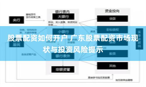 股票配资如何开户 广东股票配资市场现状与投资风险提示