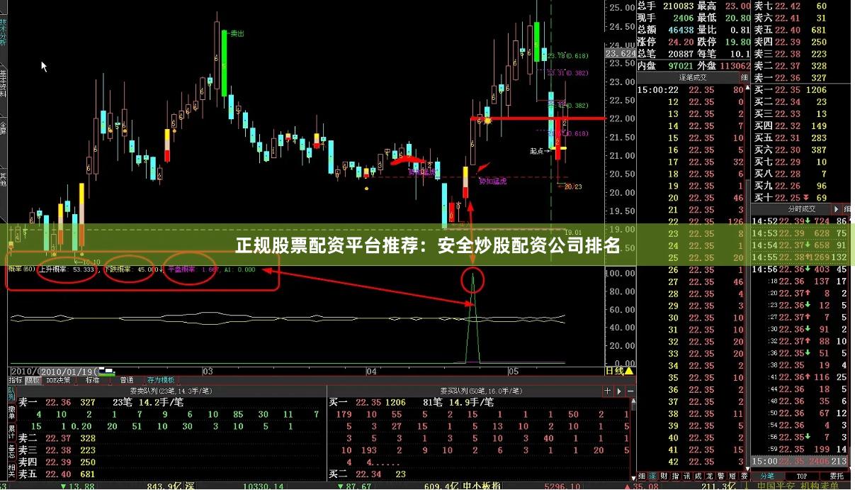 正规股票配资平台推荐：安全炒股配资公司排名