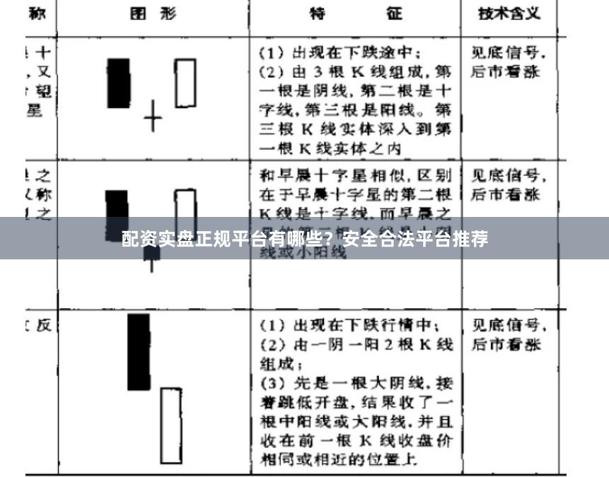 配资实盘正规平台有哪些？安全合法平台推荐