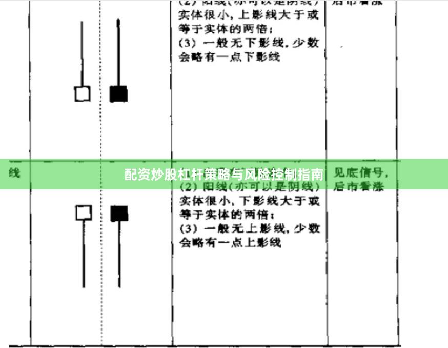 配资炒股杠杆策略与风险控制指南