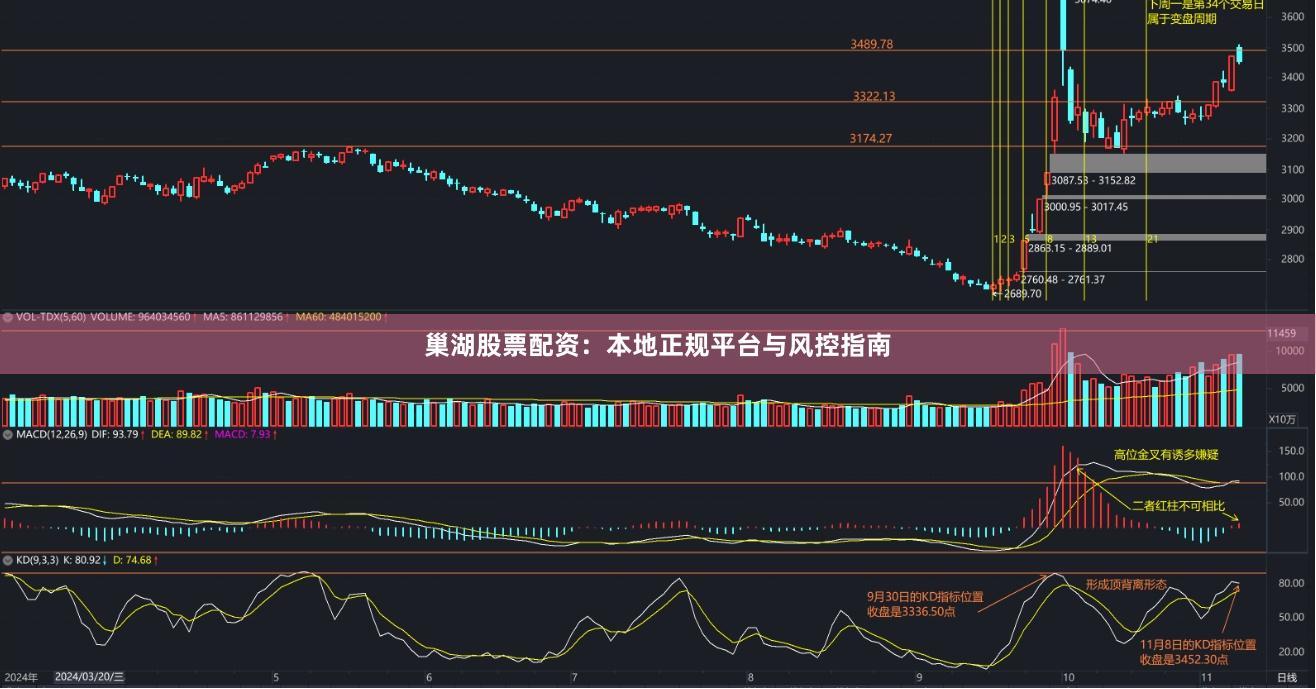 巢湖股票配资：本地正规平台与风控指南