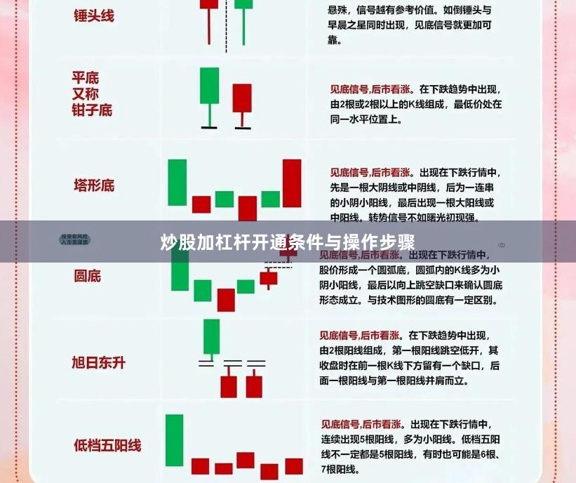 炒股加杠杆开通条件与操作步骤