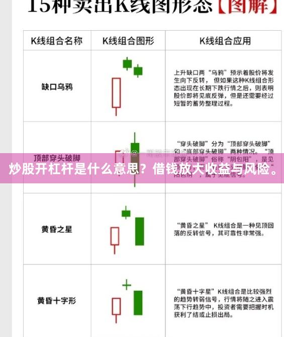 炒股开杠杆是什么意思？借钱放大收益与风险。