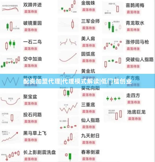 配资加盟代理|代理模式解读|低门槛创业